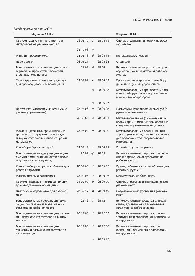 Страница 138 ГОСТ Р ИСО 9999-2019