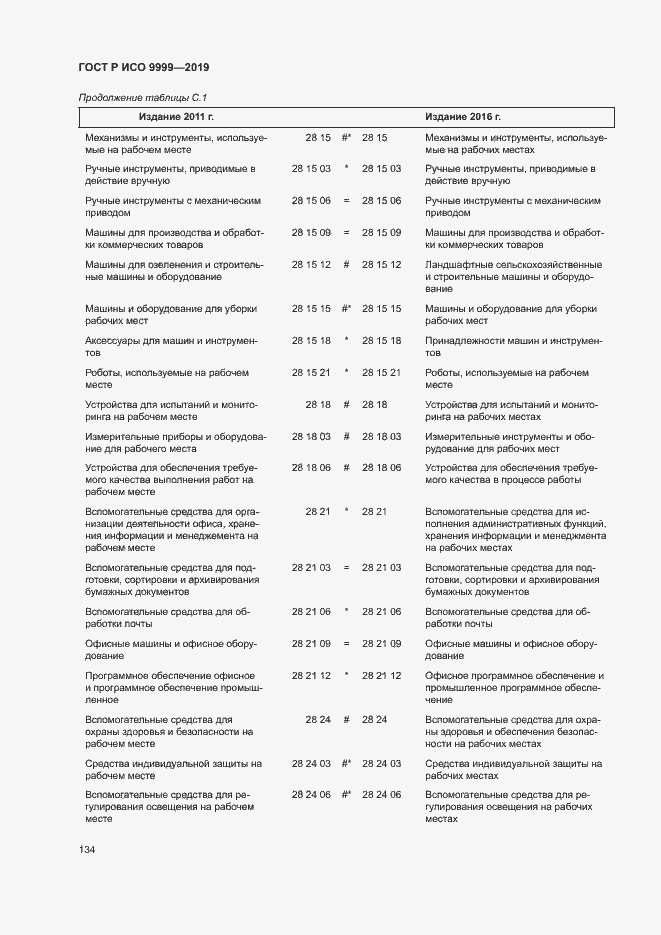 Страница 139 ГОСТ Р ИСО 9999-2019