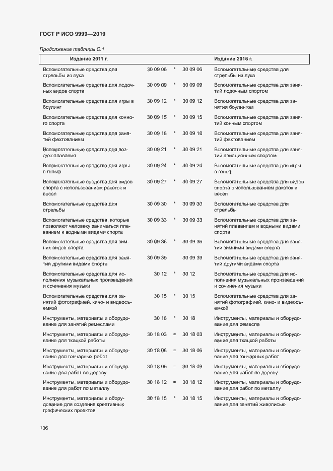 Страница 141 ГОСТ Р ИСО 9999-2019