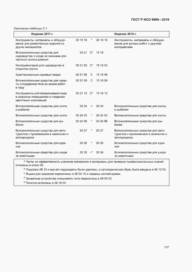 Страница 142 ГОСТ Р ИСО 9999-2019