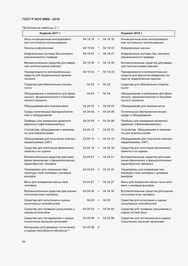 Страница 99 ГОСТ Р ИСО 9999-2019