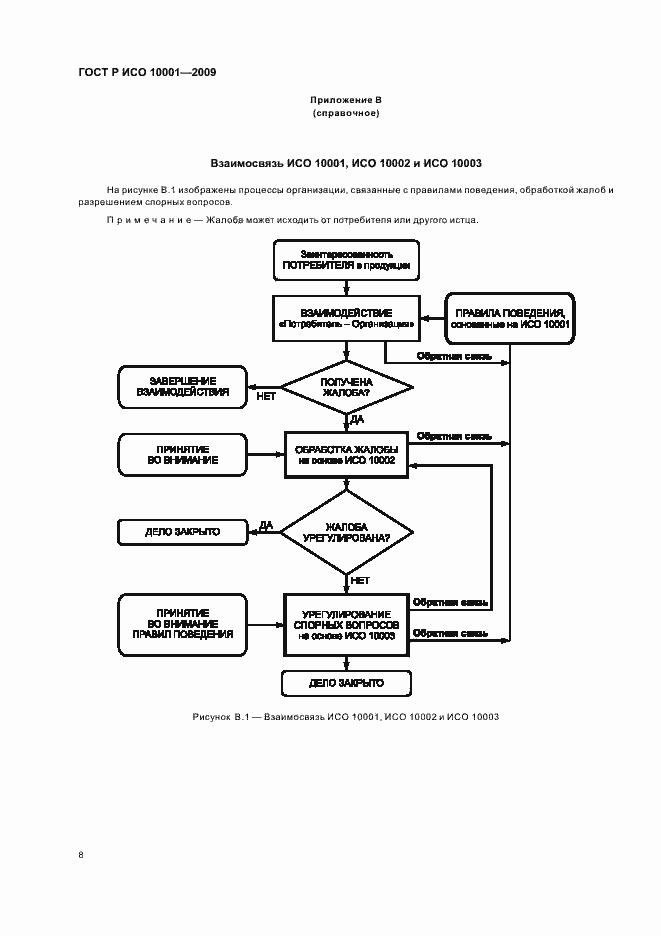Страница 13 ГОСТ Р ИСО 10001-2009