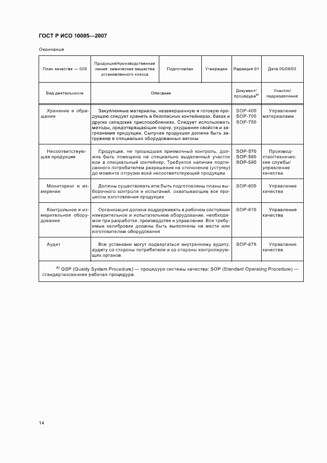 Страница 18 ГОСТ Р ИСО 10005-2007