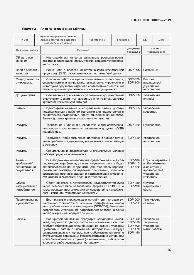 Страница 20 ГОСТ Р ИСО 10005-2019