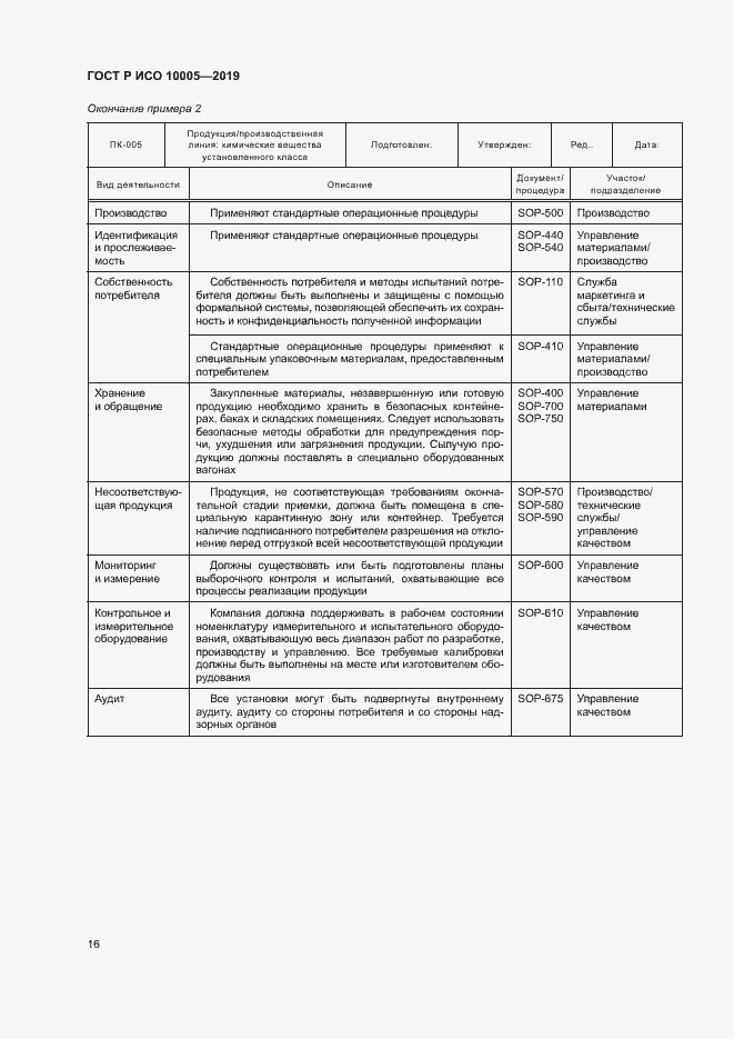 Страница 21 ГОСТ Р ИСО 10005-2019