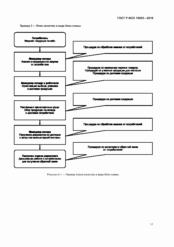 Страница 22 ГОСТ Р ИСО 10005-2019