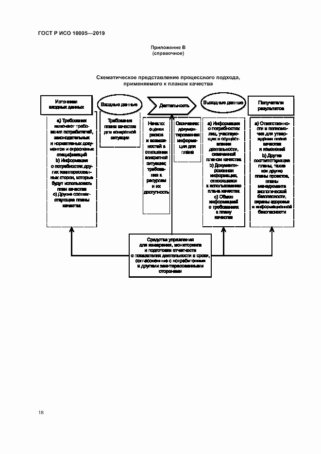 Страница 23 ГОСТ Р ИСО 10005-2019