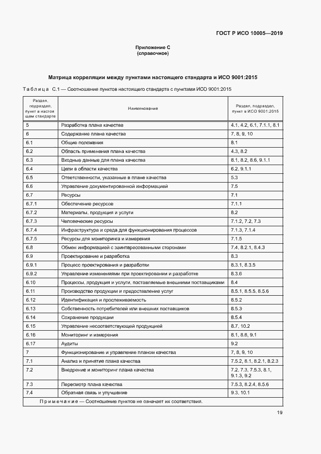 Страница 24 ГОСТ Р ИСО 10005-2019