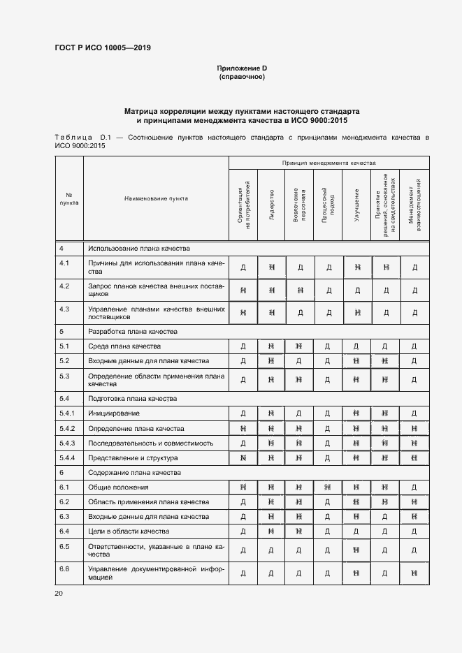 Страница 25 ГОСТ Р ИСО 10005-2019