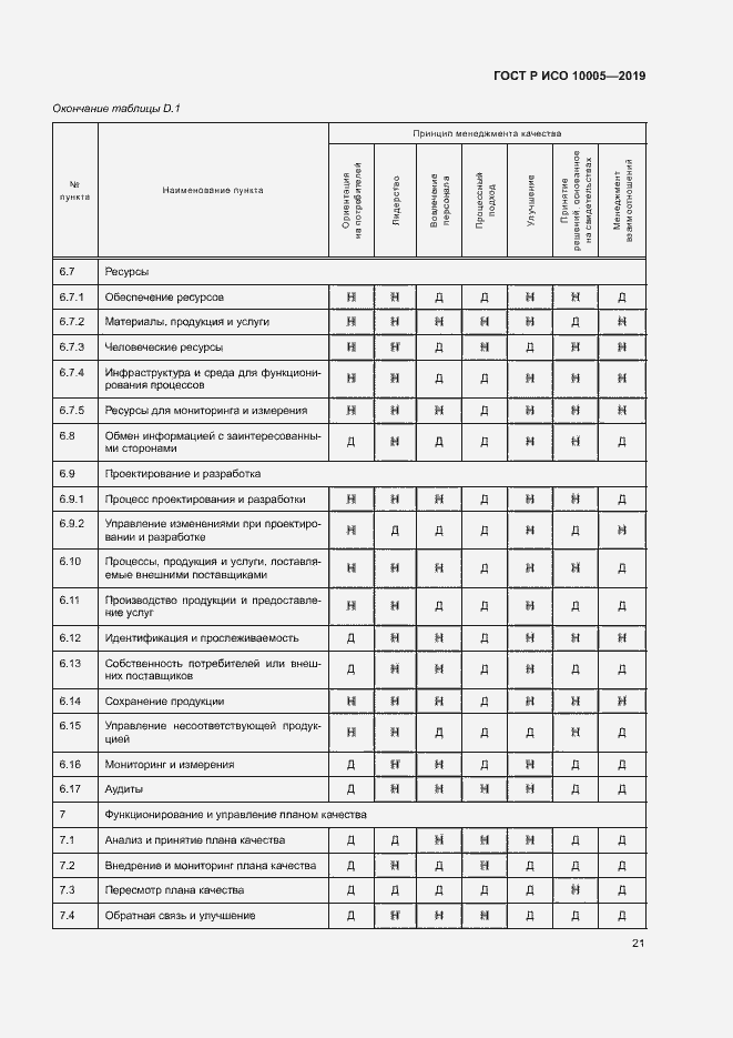 Страница 26 ГОСТ Р ИСО 10005-2019