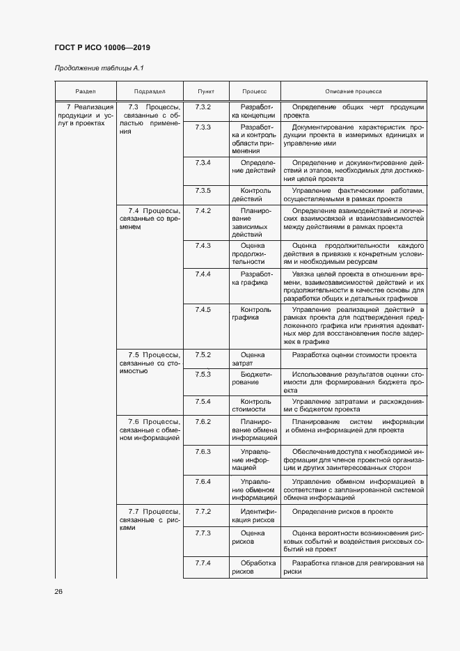 Страница 30 ГОСТ Р ИСО 10006-2019