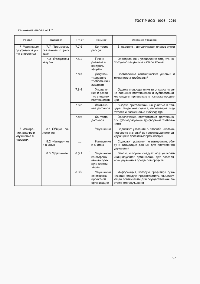 Страница 31 ГОСТ Р ИСО 10006-2019