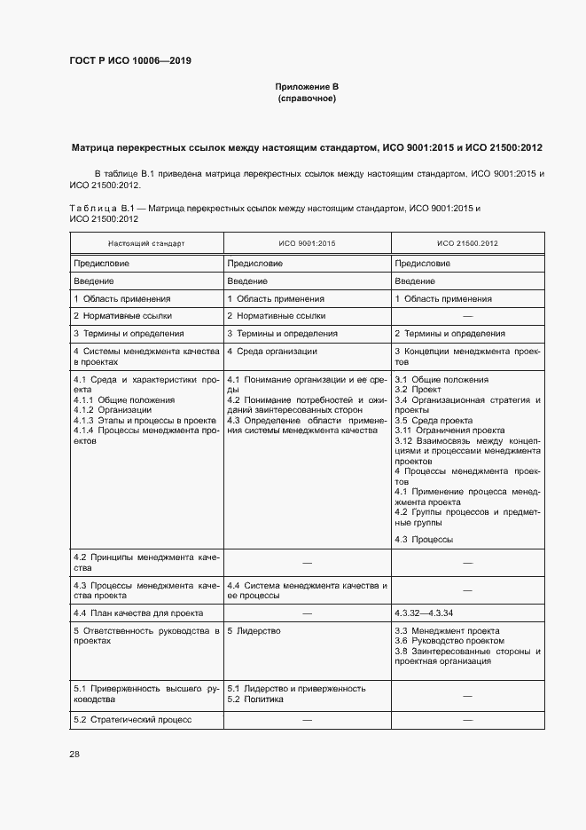 Страница 32 ГОСТ Р ИСО 10006-2019