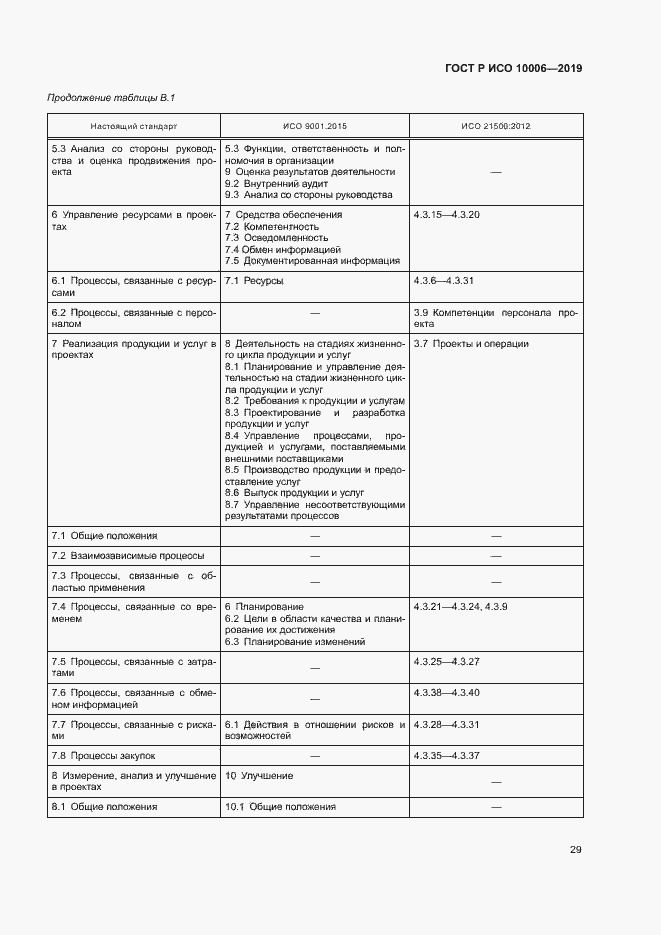 Страница 33 ГОСТ Р ИСО 10006-2019