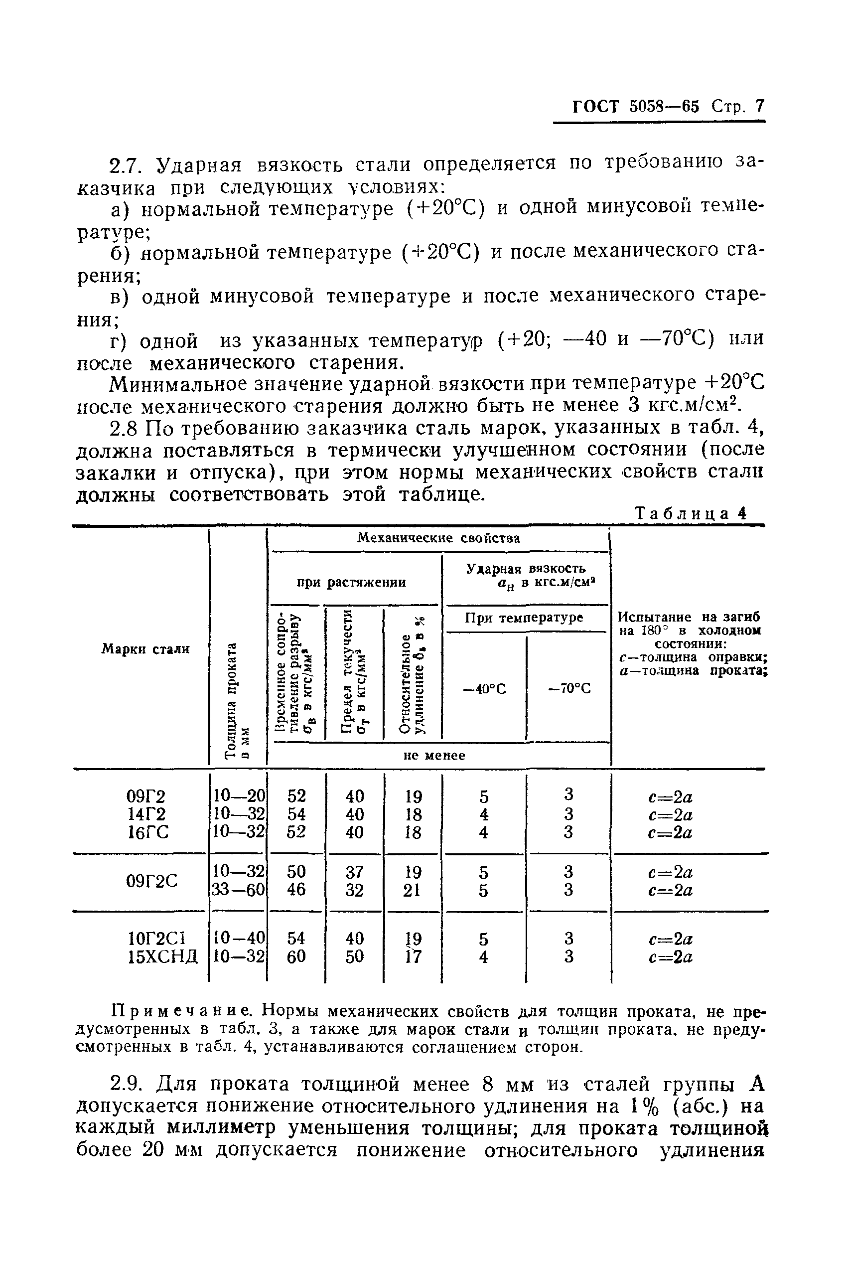 Страница 10 ГОСТ 5058-65