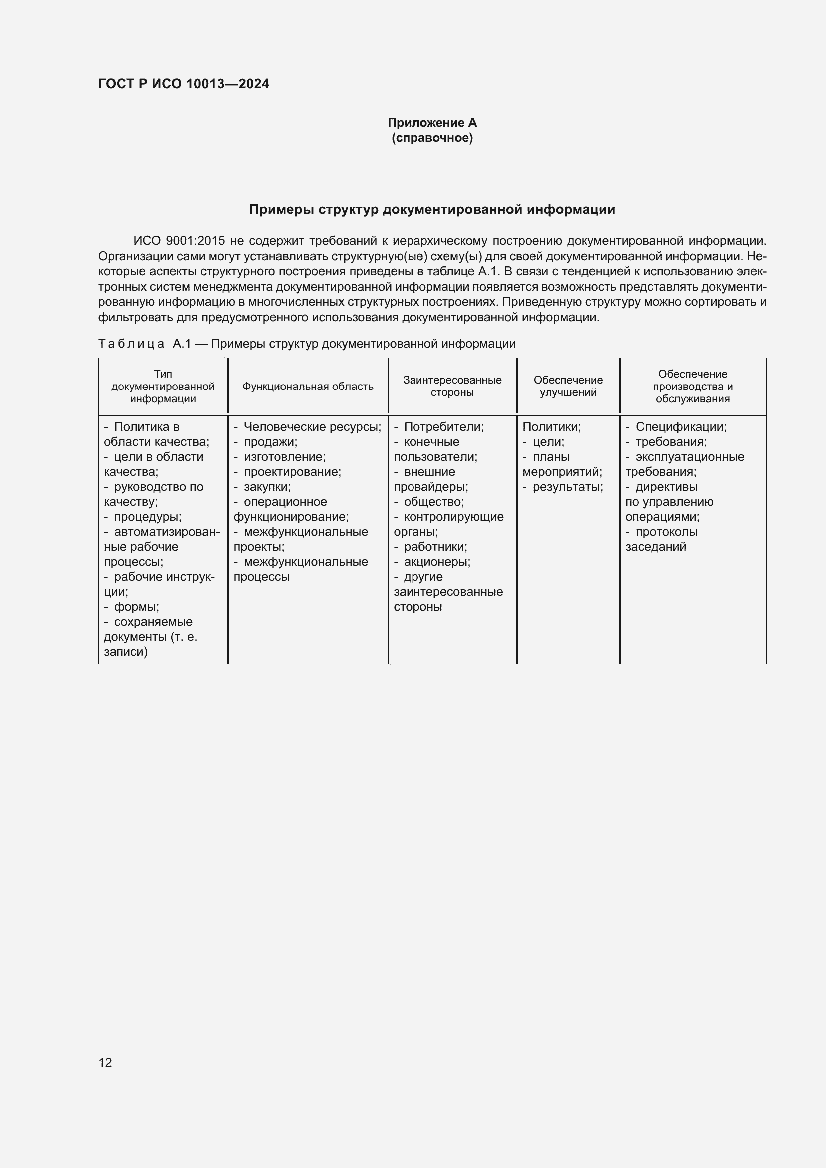 Страница 16 ГОСТ Р ИСО 10013-2024