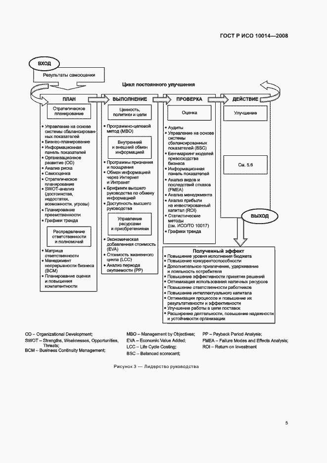 Страница 10 ГОСТ Р ИСО 10014-2008