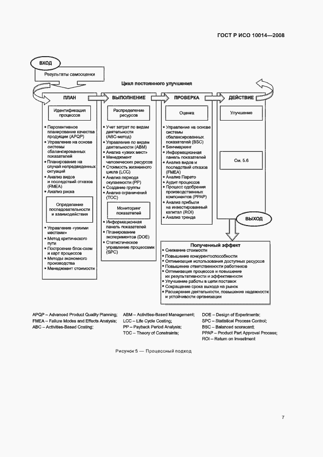 Страница 12 ГОСТ Р ИСО 10014-2008