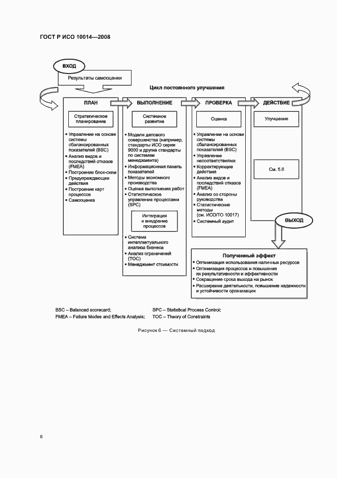 Страница 13 ГОСТ Р ИСО 10014-2008