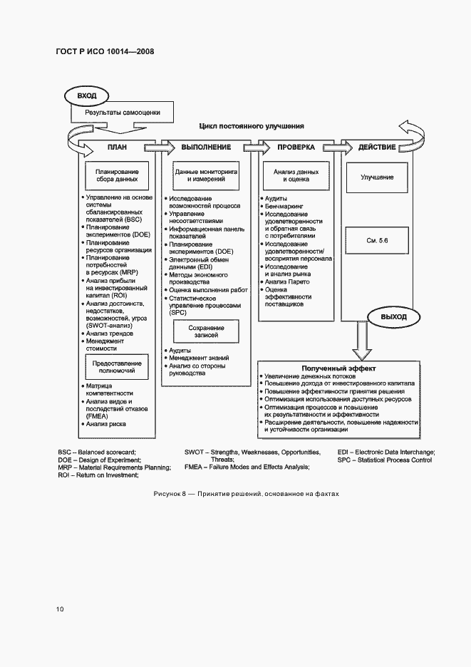 Страница 15 ГОСТ Р ИСО 10014-2008