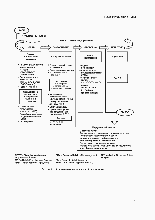 Страница 16 ГОСТ Р ИСО 10014-2008