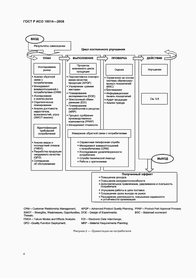 Страница 9 ГОСТ Р ИСО 10014-2008