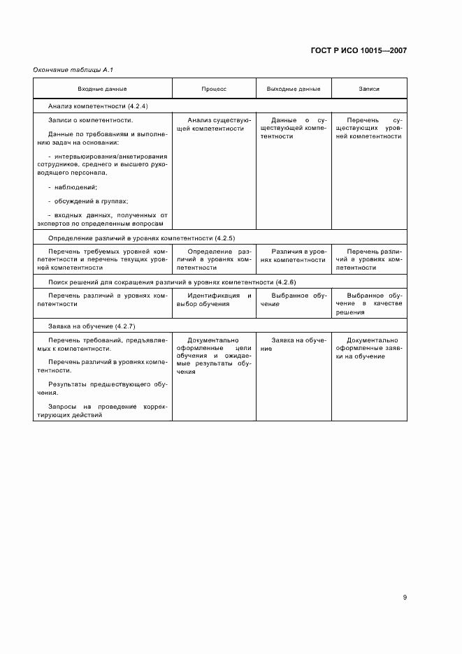 Страница 13 ГОСТ Р ИСО 10015-2007