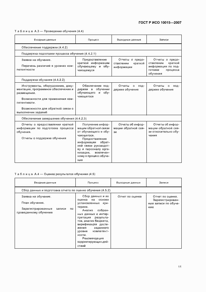 Страница 15 ГОСТ Р ИСО 10015-2007