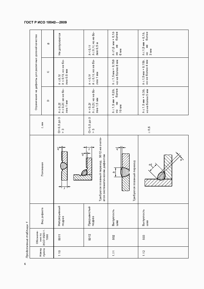 Страница 10 ГОСТ Р ИСО 10042-2009
