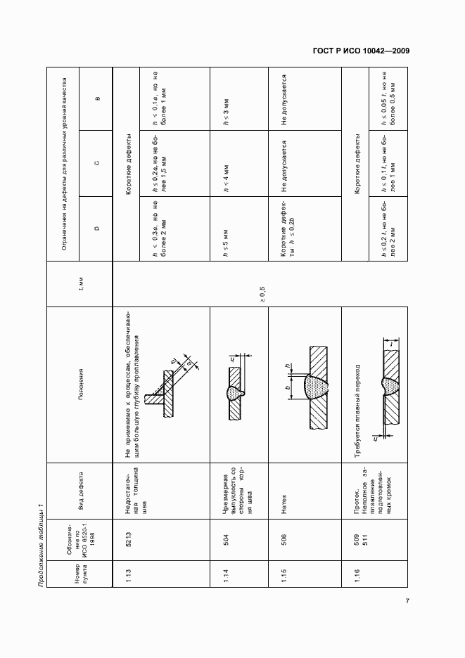 Страница 11 ГОСТ Р ИСО 10042-2009