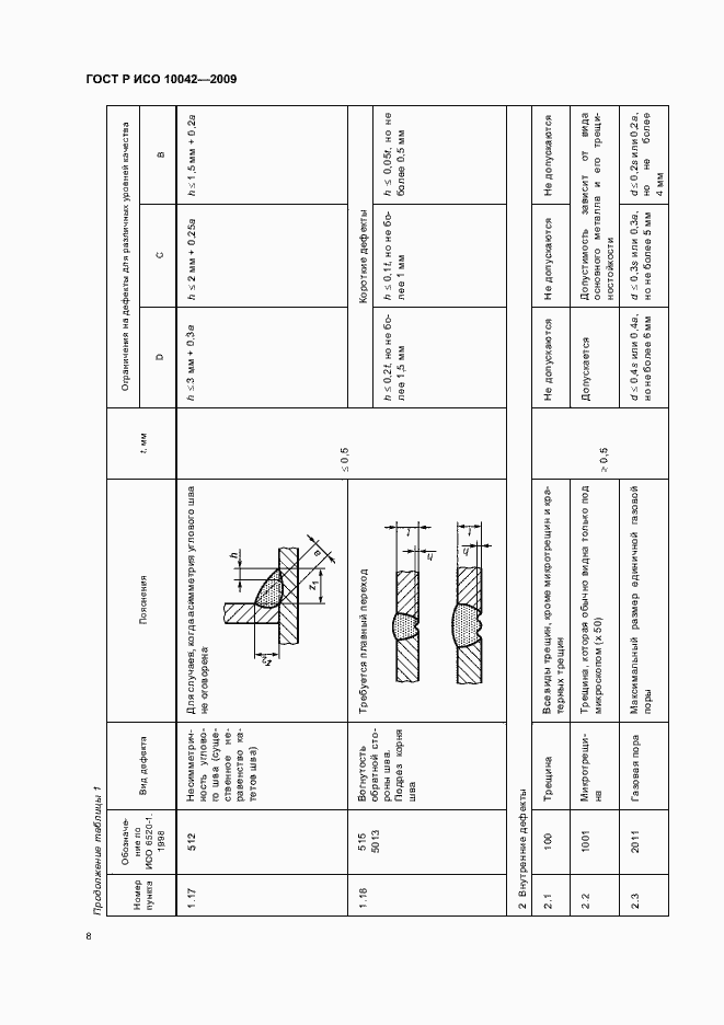 Страница 12 ГОСТ Р ИСО 10042-2009