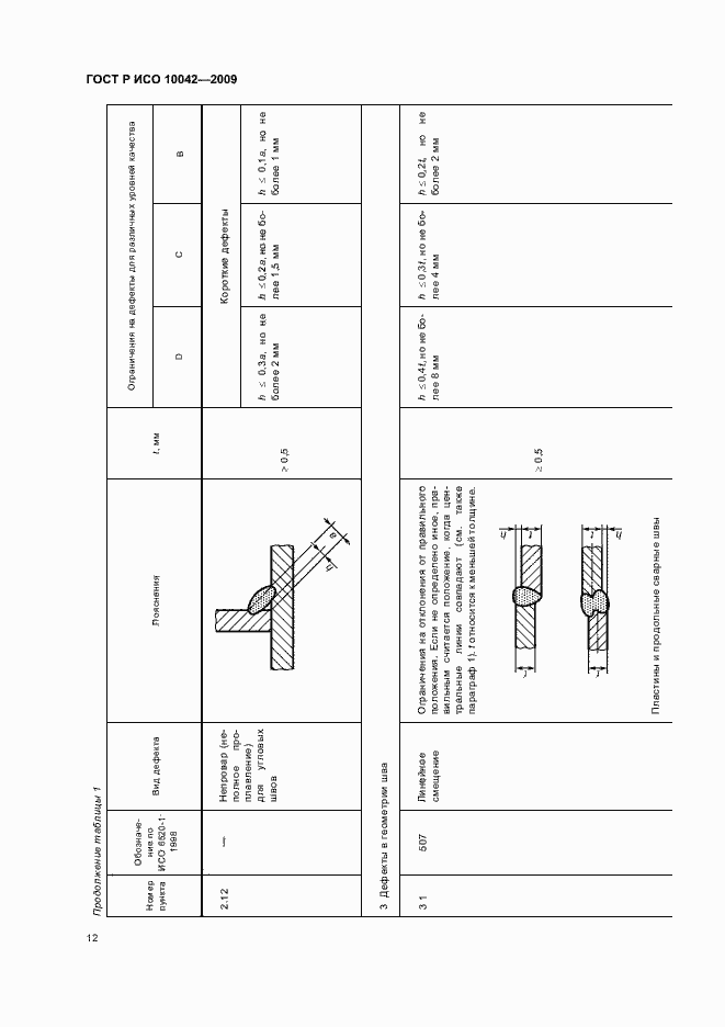Страница 16 ГОСТ Р ИСО 10042-2009