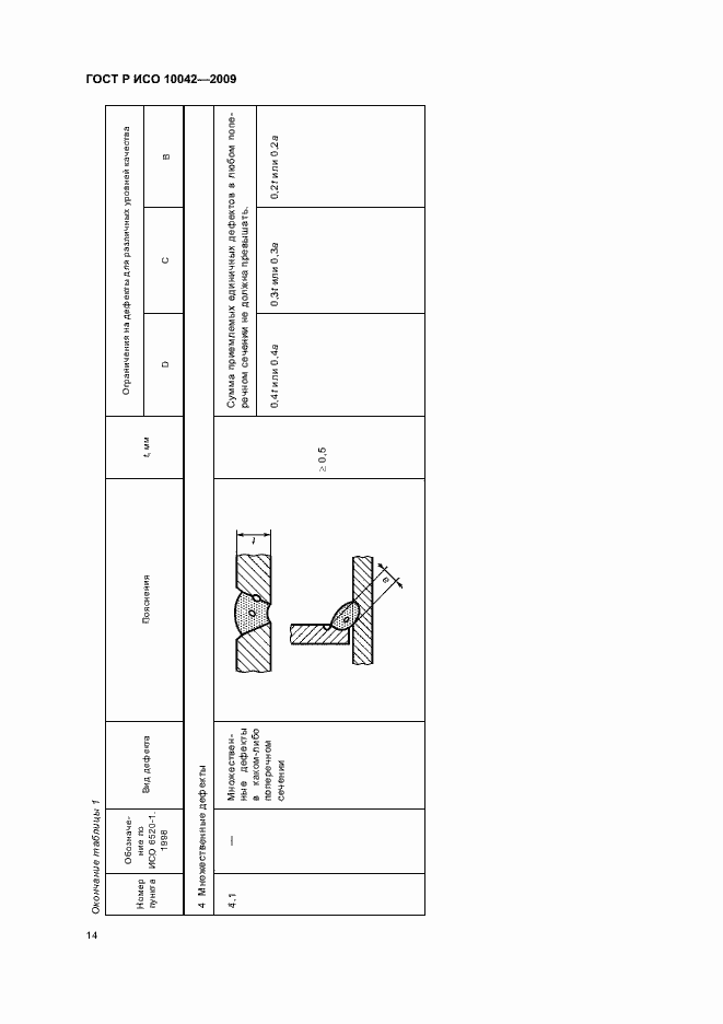 Страница 18 ГОСТ Р ИСО 10042-2009