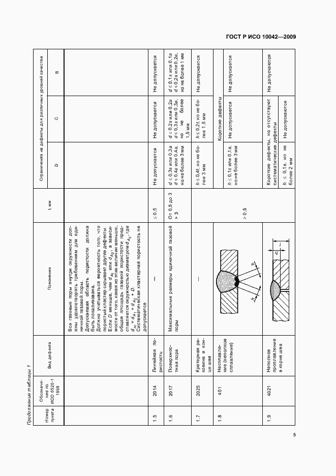 Страница 9 ГОСТ Р ИСО 10042-2009