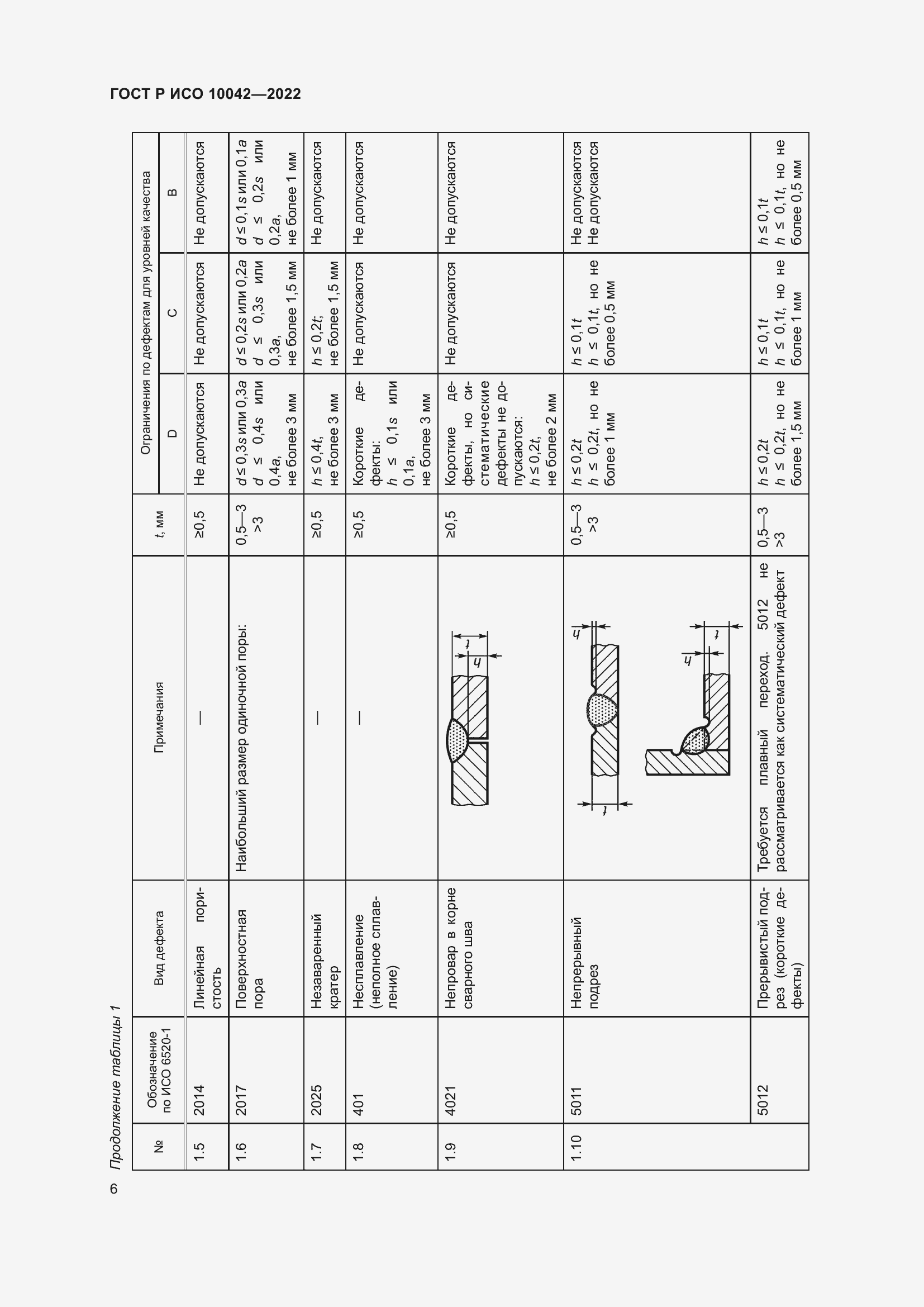 Страница 10 ГОСТ Р ИСО 10042-2022