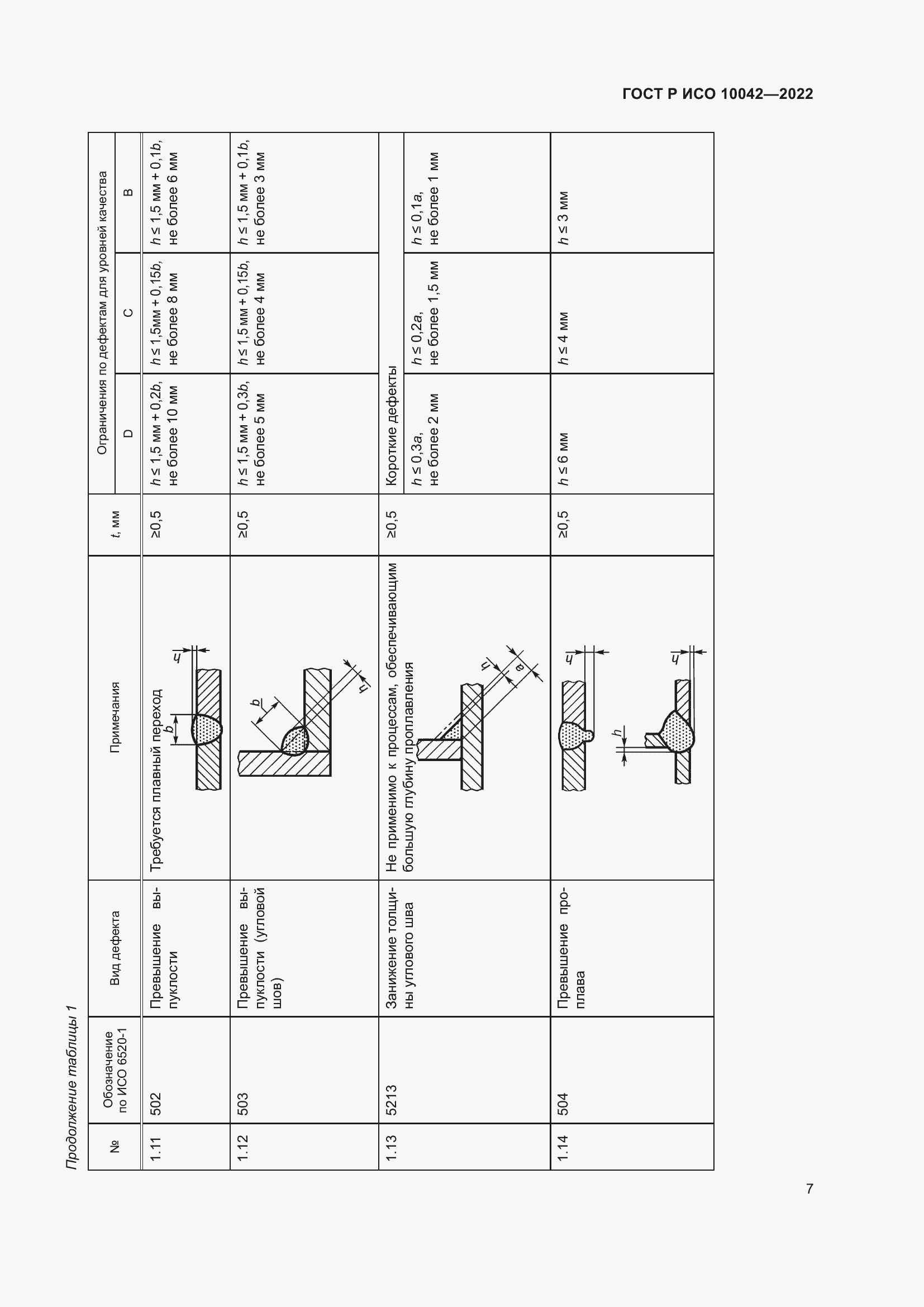 Страница 11 ГОСТ Р ИСО 10042-2022
