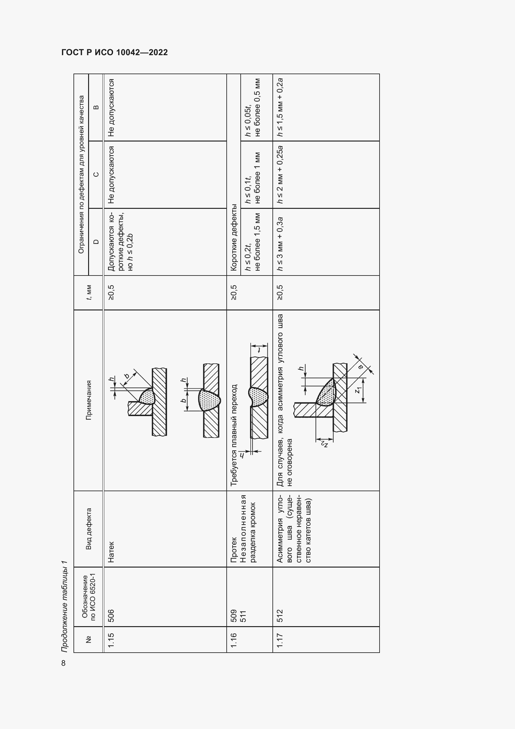 Страница 12 ГОСТ Р ИСО 10042-2022