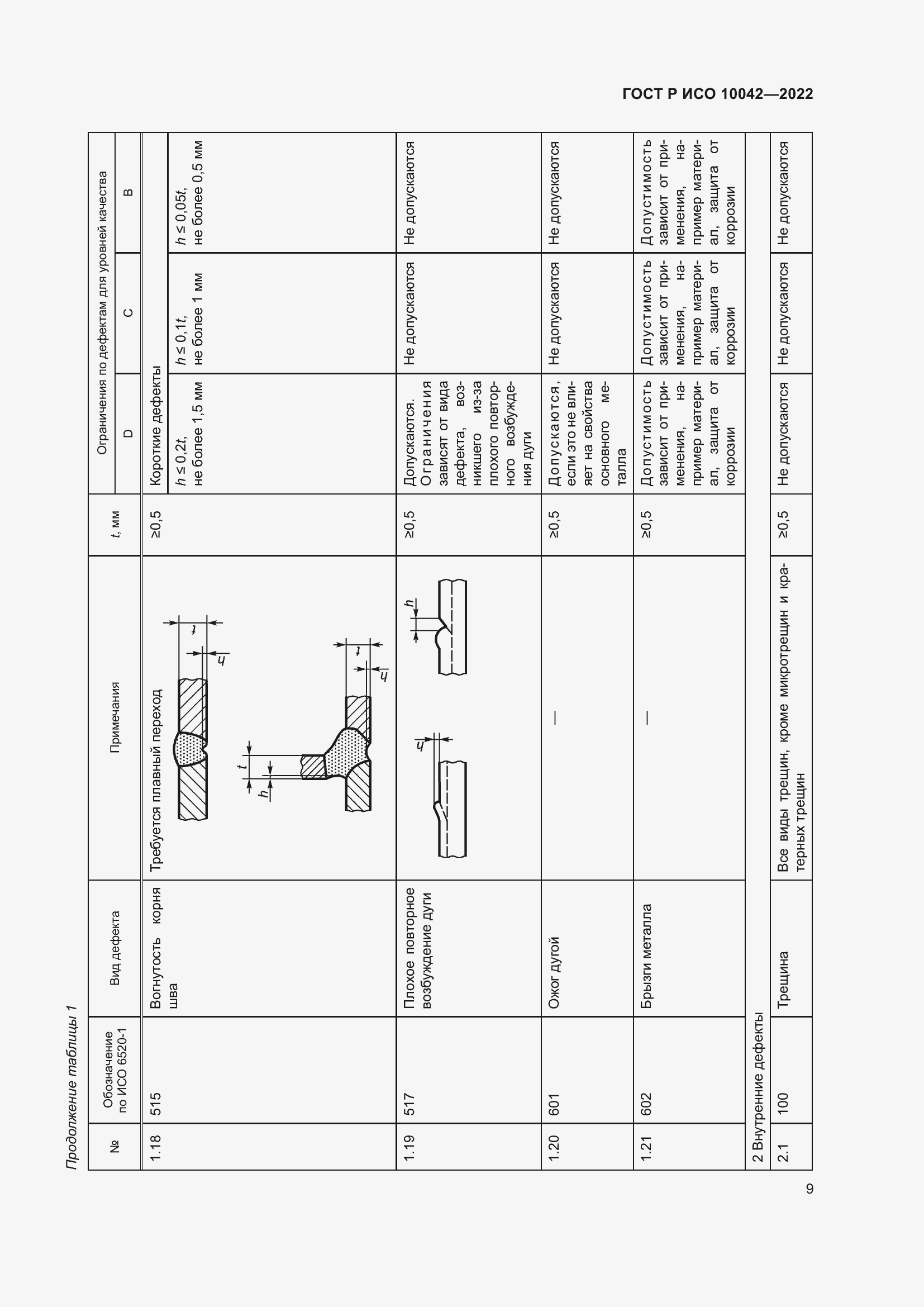 Страница 13 ГОСТ Р ИСО 10042-2022
