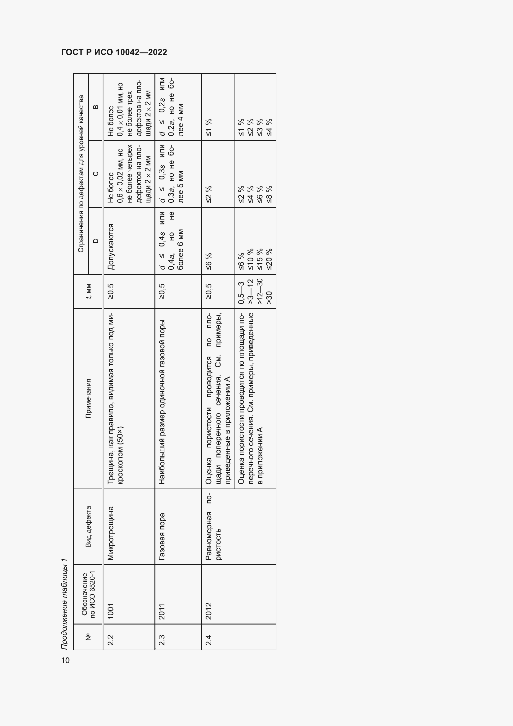 Страница 14 ГОСТ Р ИСО 10042-2022