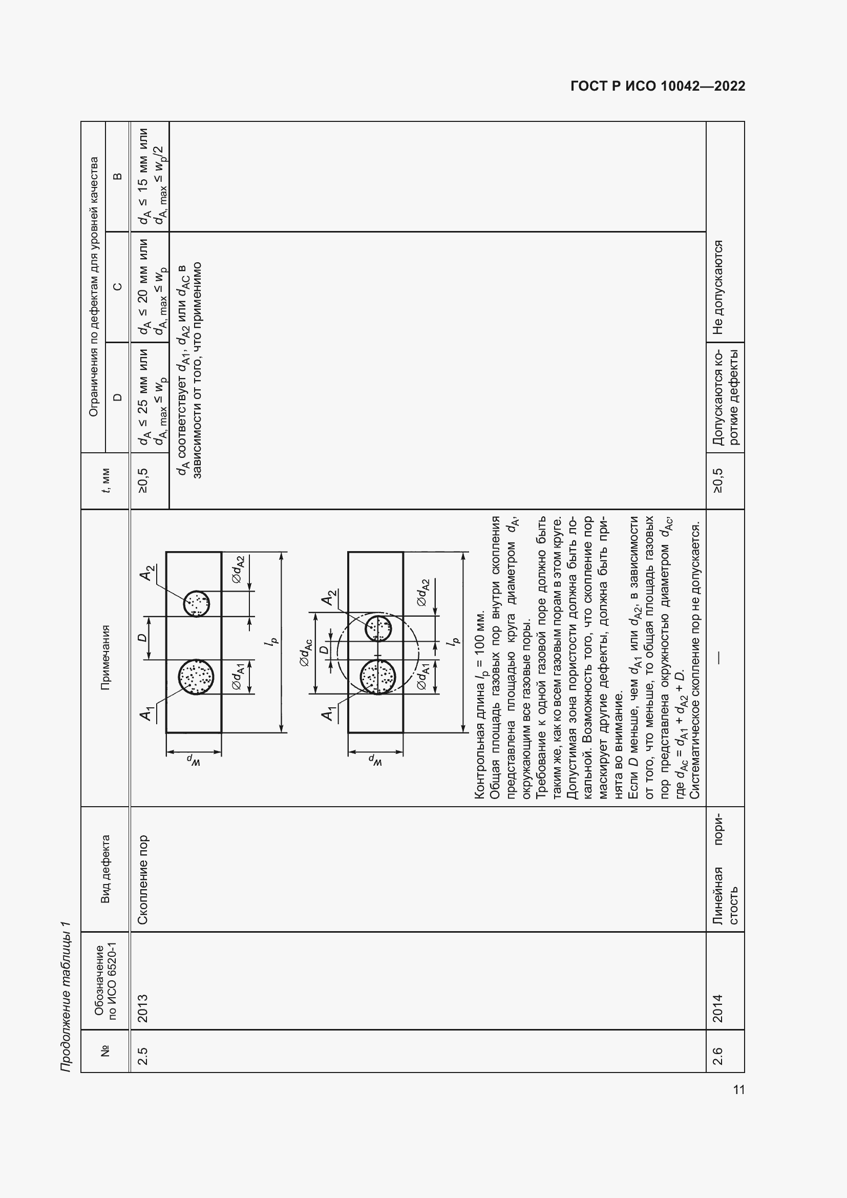 Страница 15 ГОСТ Р ИСО 10042-2022