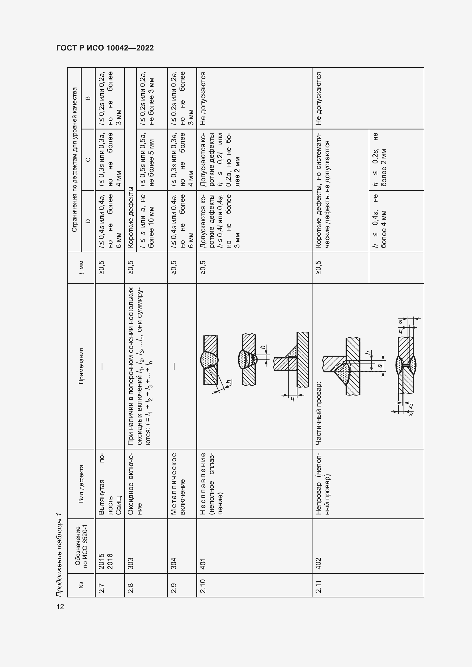 Страница 16 ГОСТ Р ИСО 10042-2022