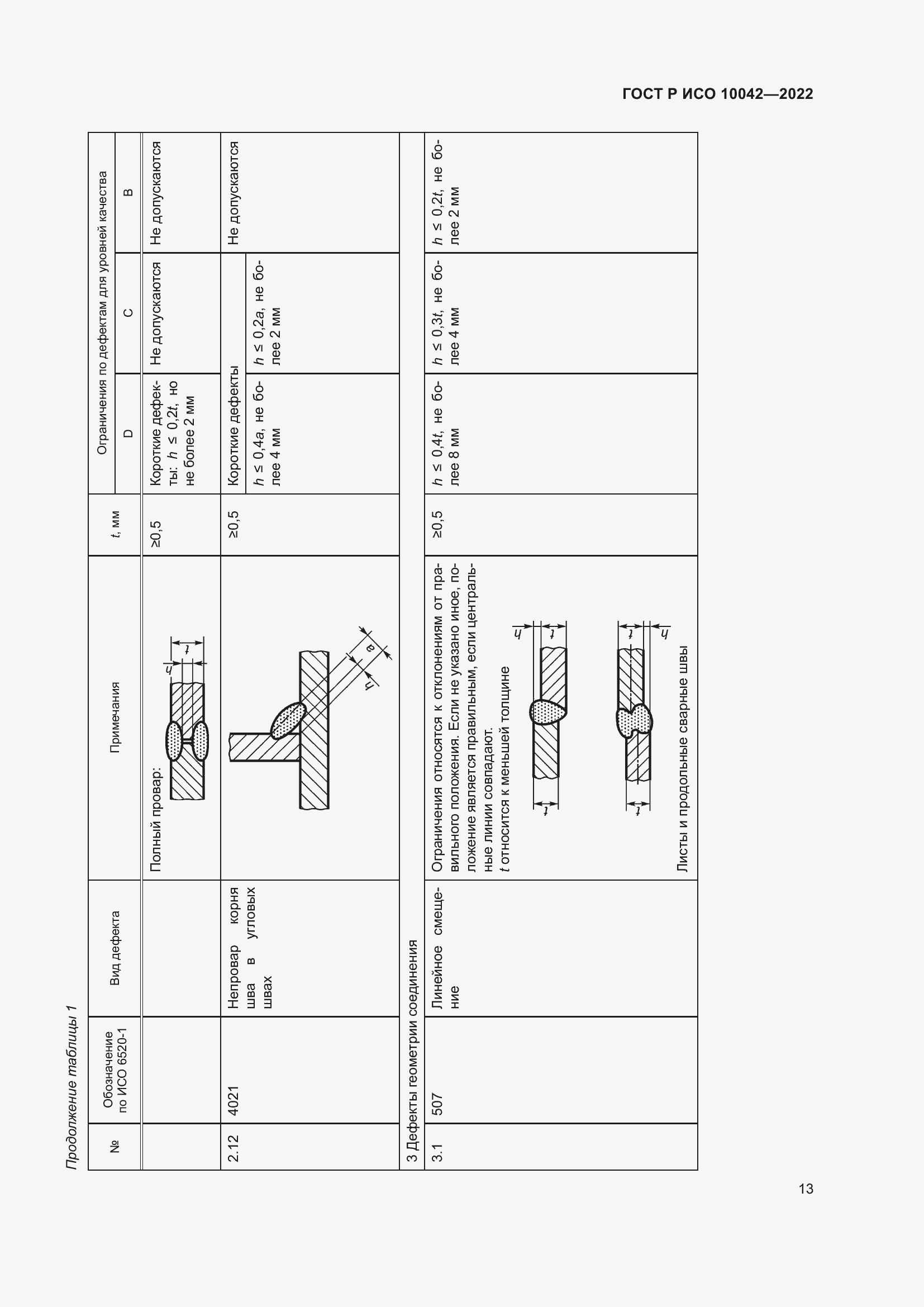 Страница 17 ГОСТ Р ИСО 10042-2022