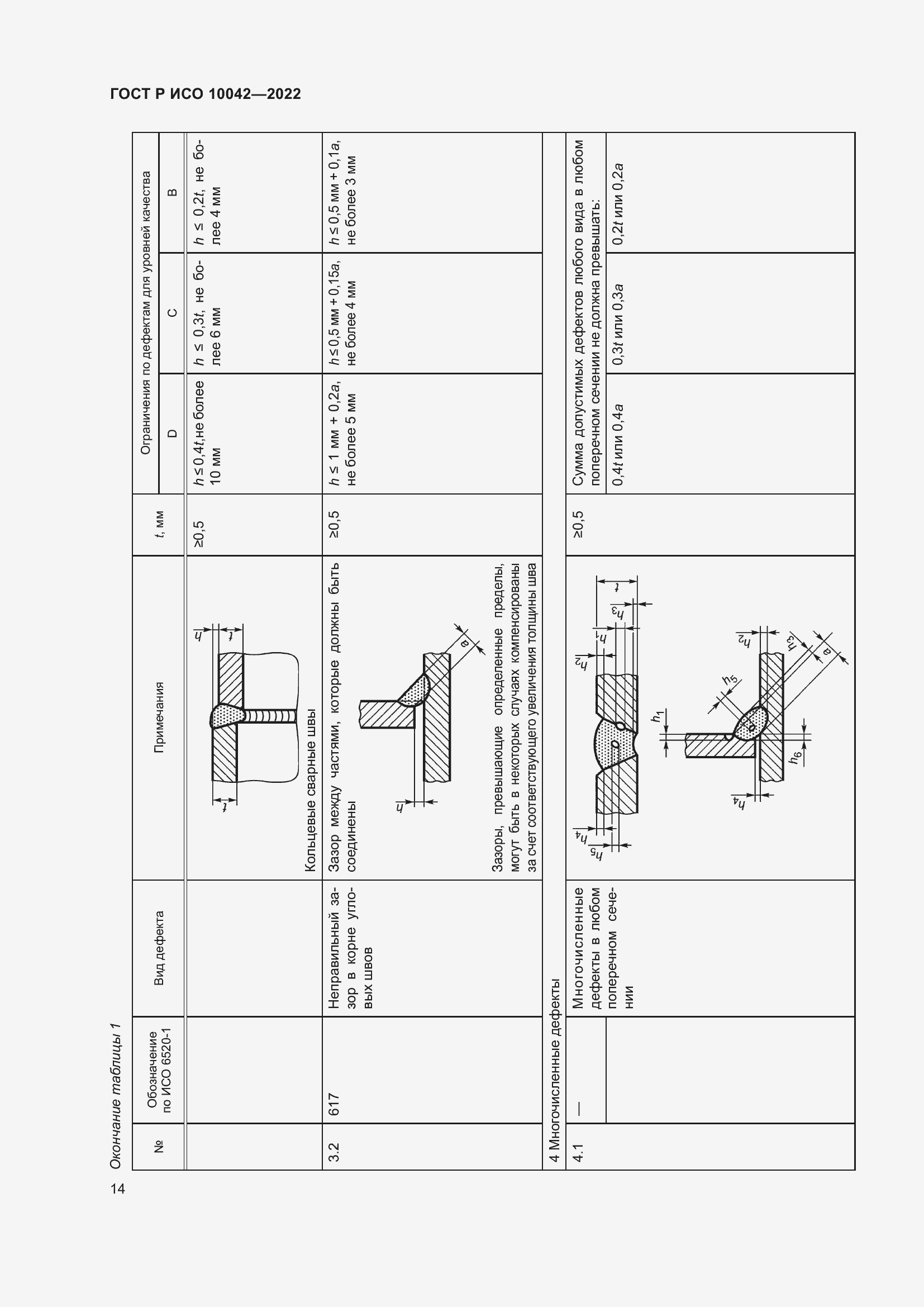 Страница 18 ГОСТ Р ИСО 10042-2022