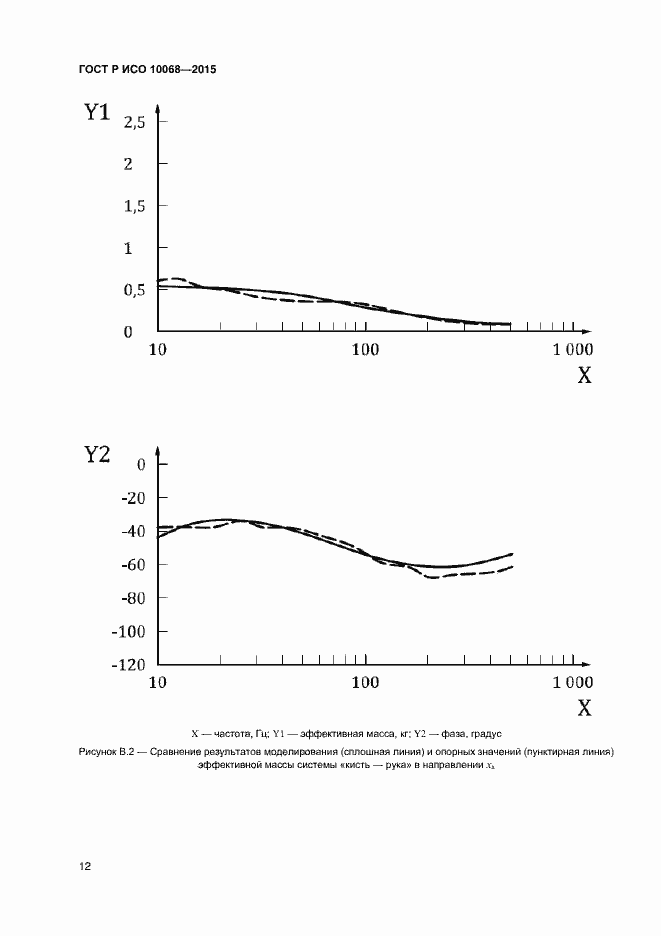 Страница 16 ГОСТ Р ИСО 10068-2015
