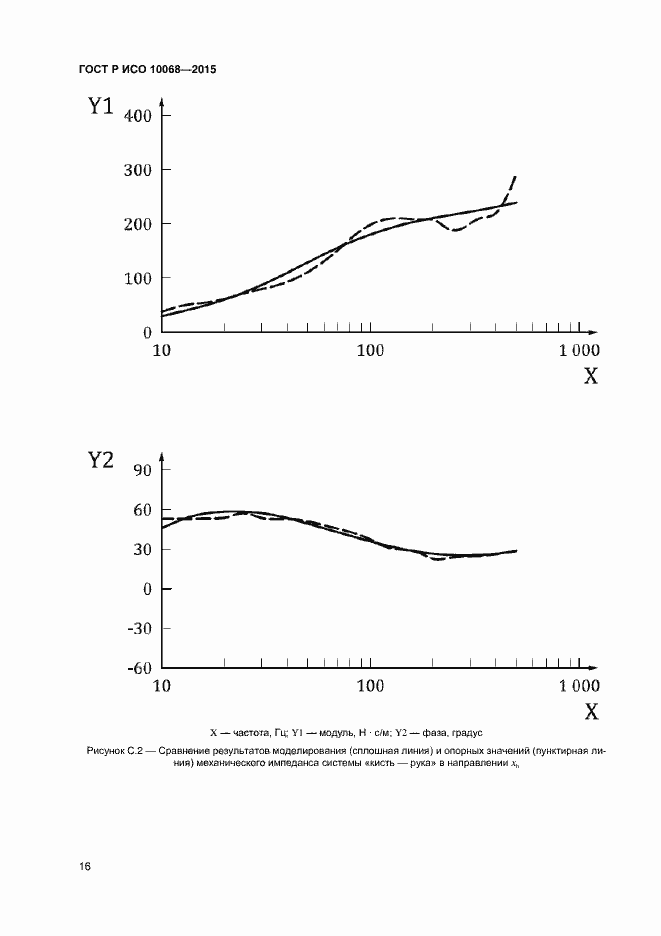 Страница 20 ГОСТ Р ИСО 10068-2015