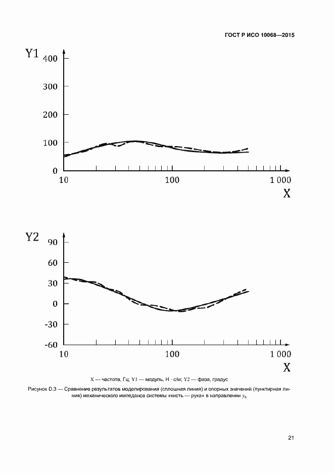 Страница 25 ГОСТ Р ИСО 10068-2015