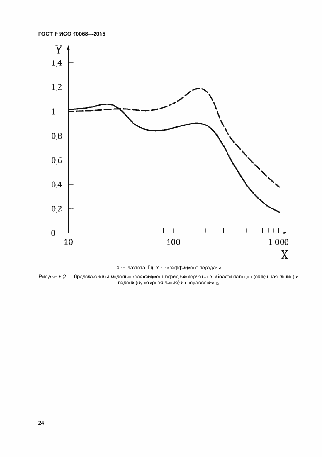 Страница 28 ГОСТ Р ИСО 10068-2015