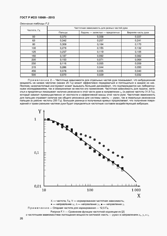 Страница 30 ГОСТ Р ИСО 10068-2015