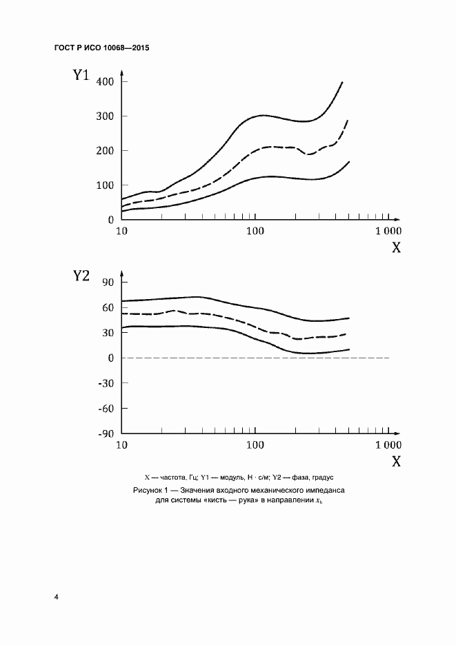 Страница 8 ГОСТ Р ИСО 10068-2015