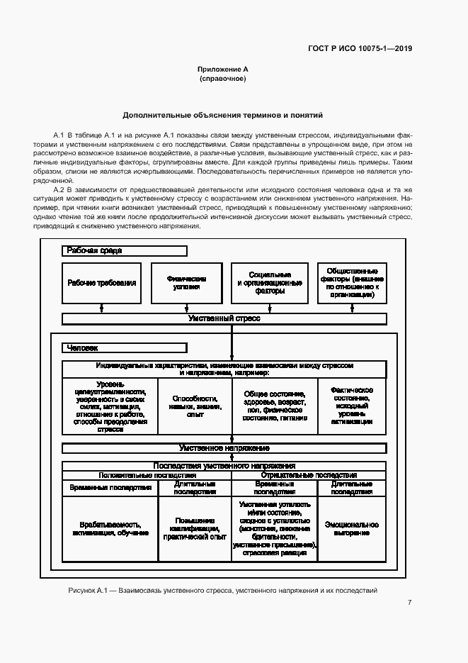 Страница 11 ГОСТ Р ИСО 10075-1-2019